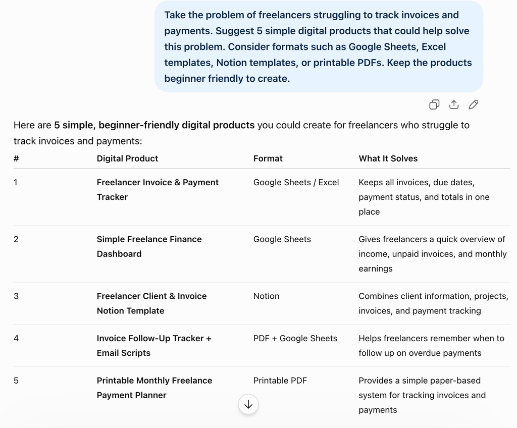 ChatGPT prompt result mapping freelancer invoice problems to digital product formats